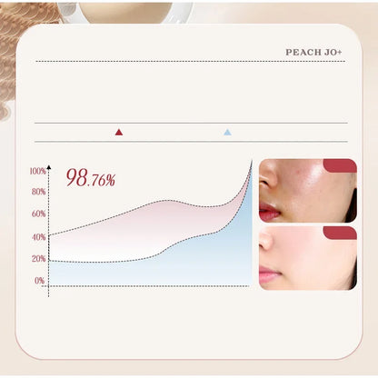 Korean Rice Isolation Cream 50ml Natural Skin Color Concealer Brightens Covers Pores Texture Cream Student' Natural Beauty Cream